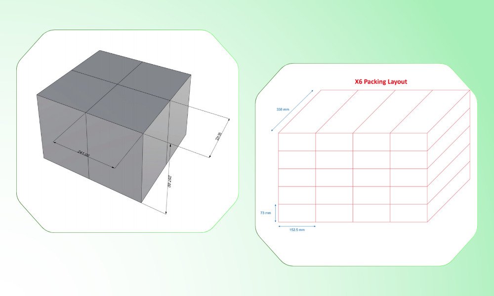 Outer carton design layout showing optimized packing arrangement for efficient space use.