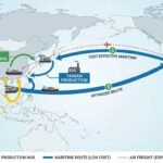 How to Optimize Your Packaging Supply Chain for Cost Efficiency