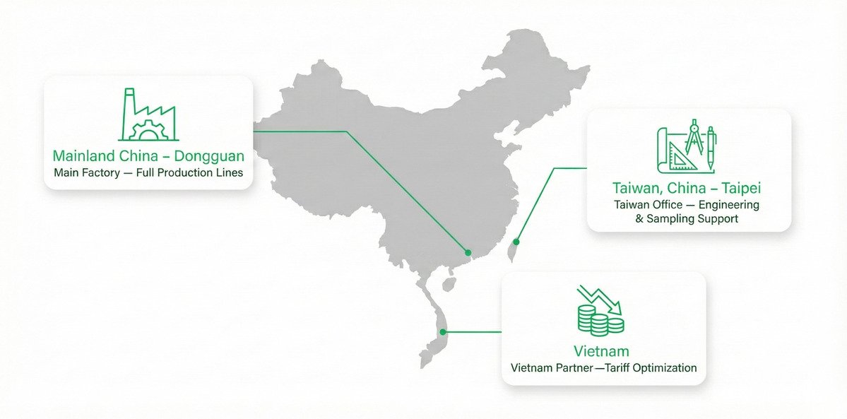 Regional packaging production strategy map showing Klong Packaging's Mainland China factory, Taiwan office, and Vietnam partner locations.
